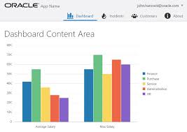 Pie Chart Archives Ashish Awasthis Blog