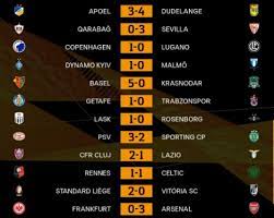 Empat pertandingan digelar dalam lanjutan liga europa, antara kamis (6/8/2020) malam wib hingga jumat (7/8) dini hari wib tadi. Hasil Lengkap Liga Europa Tadi Malam Roma Pesta Gol Mu Susah Payah Kalahkan Klub Kazakhstan Radar Bogor Berita Bogor Terpercaya