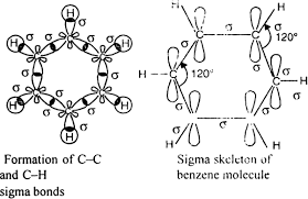More images for benzene orbitals » Discuss The Molecular Orbital Structure Of Benzene Delocalisation Of Electrons From Chemistry Hydrocarbons Class 11 Haryana Board English Medium