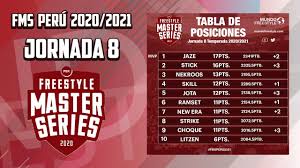 Últimas noticias, fotos, y videos de tabla de posiciones argentina 2021 las encuentras en el comercio. Tabla De Posiciones Liga Argentina 2021 Resultados Y Tabla De Posiciones De La Segunda Fecha De La Copa De La Liga Profesional Group A Copa Liga Profesional Falcon Movie