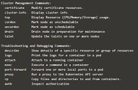 The output will show the status for each resource returned. Kubernetes Kubectl Basic Commands Of Kubernetes Kubectl