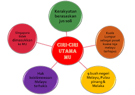 Sejarah Penggubalan Perlembagaan Dari Malayan Union Ke Persekutuan Malaysia Malayan Union 1946