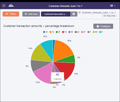 Pie Chart