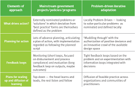 Universality And The Sdgs A Business Perspective