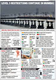 Alert level 3 information on personal movement, exercise, education, work, business, travel and at alert level 3, you legally must stay within your household bubble whenever you're not at work or. Maharashtra Districts Under Level 1 Curbs Up From 10 Last Week To 19 Mumbai News Times Of India