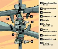 Ingenuity is the quality of being clever, original, and inventive, often in the process of applying ideas to solve problems or meet challenges. Mars Perseverance Rover A Look At The Mars Ingenuity Helicopter