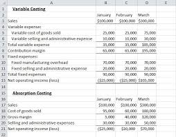 Difference Between Absorption Costing And Marginal Costing