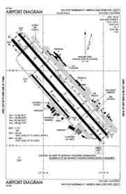 Ksjc Norman Y Mineta San Jose Intl