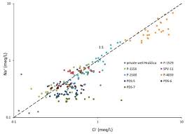 Cover letters should be around three paragraphs long and include specific examples from your past experience that make you qualified for the position. Water Free Full Text Geochemical Characteristics Of Alluvial Aquifer In The Varazdin Region Html