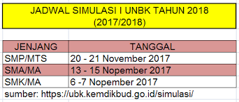 Soal un tahun 2016 soal un tahun 2017 soal un tahun 2018 jika terdapat link download yang rusaktidak bekerja harap beritahu kami lewat kolom komentar. Jadwal Unbk Utama Dan Susulan Smp Sma Smk Tahun 2018 Tahun Pelajaran 2017 2018 Tugas Kuliah Tugas Kuliah