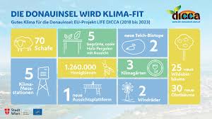 Maybe you would like to learn more about one of these? Archivmeldung Sima Prasentiert Plane Fur Die Klimafitte Donauinsel 2021 Presse Service