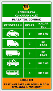 Kürzlich aktive user in kampung bukit tinggi, bentong. Faizal Riduan On Twitter Kadar Tol Kl Karak Rm9 50 Jadi Penurunan Berperingkat Selama 5 Tahun Rm1 90 Setahun Jika Ikut Purata Setahun Maka Kadar Tol Dikurangi Kepada Rm7 60 Jika Ikut Purata 22