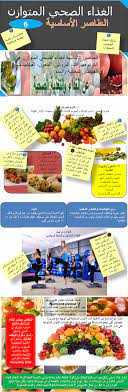 الغذاء الصحي المتوازن healthy balanced diet my first infographics in arabic healthy balanced diet healthy balance balanced diet