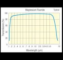 Magnesium Fluoride(MgF2) Optical Windows