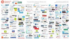 Banken in österreich, bank, wien, oberösterreich, niederösterreich, salzburg, tirol, vorarlberg, kärnten, kredite, steiermark, burgenland, kreditinstitut Kooperationen Zwischen Banken Und Fintech Startups In Deutschland