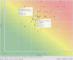 In this excel file, you'll find all the sections needed to complete a full risk assessment. Using Risk Assessment Templates To Prioritize Business Measures Erm Software
