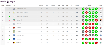 All About Premier League Premier League Table January 2009
