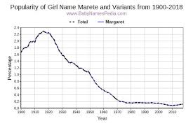 It is not in the top 1000 names. Marete Meaning Of Marete What Does Marete Mean