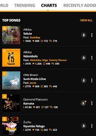 Check spelling or type a new query. Alikiba On Twitter Our Two Songs Topping Audiomack Chart Keep On Streaming Muziki Mzuri Https T Co Dazm2xjsvh