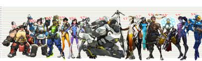 Overwatch Height Chart Tumblr