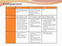 comparison of online office suites