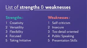 22 Strengths And Weaknesses For Job Interviews 2020 Best Answers Job Interview Answers Job Interview Preparation Job Interview Tips