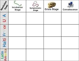 Revolution Fever Model Comparison Chart