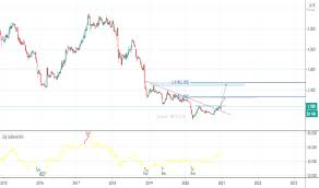 Kita boleh lihat sekarang ini. Pos Stock Price And Chart Myx Pos Tradingview