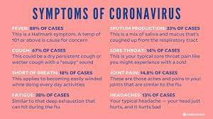 Check spelling or type a new query. Coronavirus Anxiety How To Prepare Not Panic