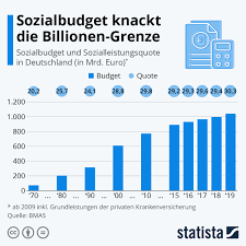 Gibt es außer den deutschen noch ein zweites volk, das von seiner regierung gezwungen wird, für millionen migranten die sozialkassen zu füllen, damit diese ein menschenwürdiges dasein bei uns erleben dürfen? Agenda 21 Bevolkerung Demografie Daten Statistiken Jahrgang 0