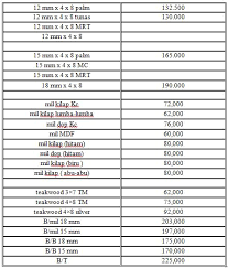 Image result for MEBEL DARI TEAKBLOCK