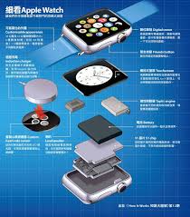 apple watch 蘋果手錶怎麼運作 apple watch 1 digital crown apple watch