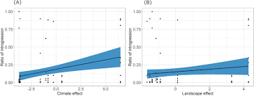 Get directions, reviews and information for first choice pest control in olean, ny. Hybridization And Introgression Between Helicoverpa Armigera And H Zea An Adaptational Bridge Bmc Ecology And Evolution Full Text