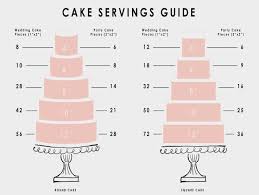 Ideas Collection Wedding Cake Serving Size Also Cake Size