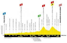Le colombien egan bernal remporte l'édition 2019 du tour de france devant geraint thomas et steven kruijswijk. Tour De France 2019 Route Stage 12 Toulouse Bagneres De Bigorre