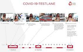 Aktuelle daten, diagramme und karten. New 10 Minute Covid 19 Test Proves Encouraging To Events