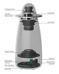 Directional speaker is a special type of speaker designed to focus sound to someone without disturbing others around. 16 Diy Speakers Ideas Diy Speakers Speaker Design Speaker Projects