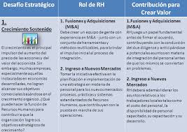 Uno de estos factores de producción es el capital, que puede ser en forma de efectivo, edificios, maquinaria o incluso habilidades y experiencia humanas. Gestion Del Capital Humano Se Trata De Valor Parte Ii