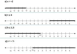 Check spelling or type a new query. Gambarlah Pertidaksamaan Berikut Pada Garis Bilangan A X Lt 2 B T Gt 4 C B Lt 1 5 D 1 2 Brainly Co Id