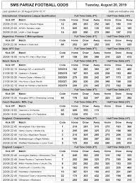 Sms Pariaz Football Odds Full Sms Pariaz Football Facebook