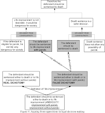 Dichotomy meaning, definition, what is dichotomy: Pdf 1 Dichotomies And Oppositions In Legal Argumentation Semantic Scholar