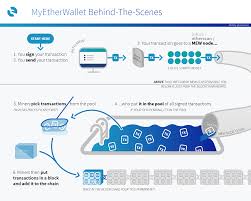 How much is 3000000 holo in ethereum? What Is Gas Myetherwallet Knowledge Base