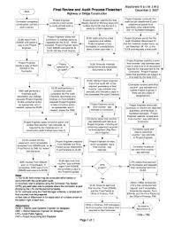 Project Closeout Process Flowchart Fill Online Printable