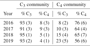 16 alphabet lane weston, ma, 02493. Bg Biogeochemical And Plant Trait Mechanisms Drive Enhanced Methane Emissions In Response To Whole Ecosystem Warming