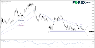 The earnings whisper score gives the statistical odds for the stock ahead of earnings. Rtgskiwmjdtc0m