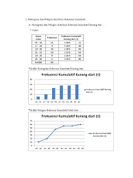 Maybe you would like to learn more about one of these? Contoh Soal Histogram Dan Poligon Frekuensi Contoh Soal Terbaru