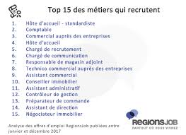 Le transport recrute metier commercial. Les Emplois S Envolent En Ile De France Top 15 Des Metiers Qui Recrutent Parisjob