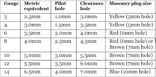 Wood Screw Size Chart Uk