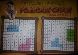 Magnum Forecast Chart Geoffreystephen Com