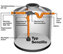 Betonzisterne Senzillo 1 Regenwassernutzung Zisterne Zisterne Regenwassernutzung Regenwasser